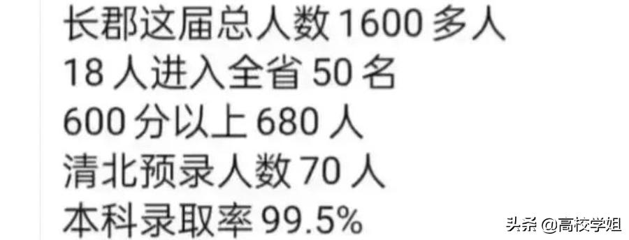 2020高考重点高中喜报,2020省级示范性高中高考喜报