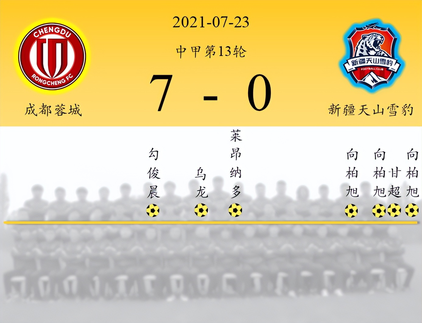 罗慕洛时隔308天重返中超,足坛新星帽子戏法