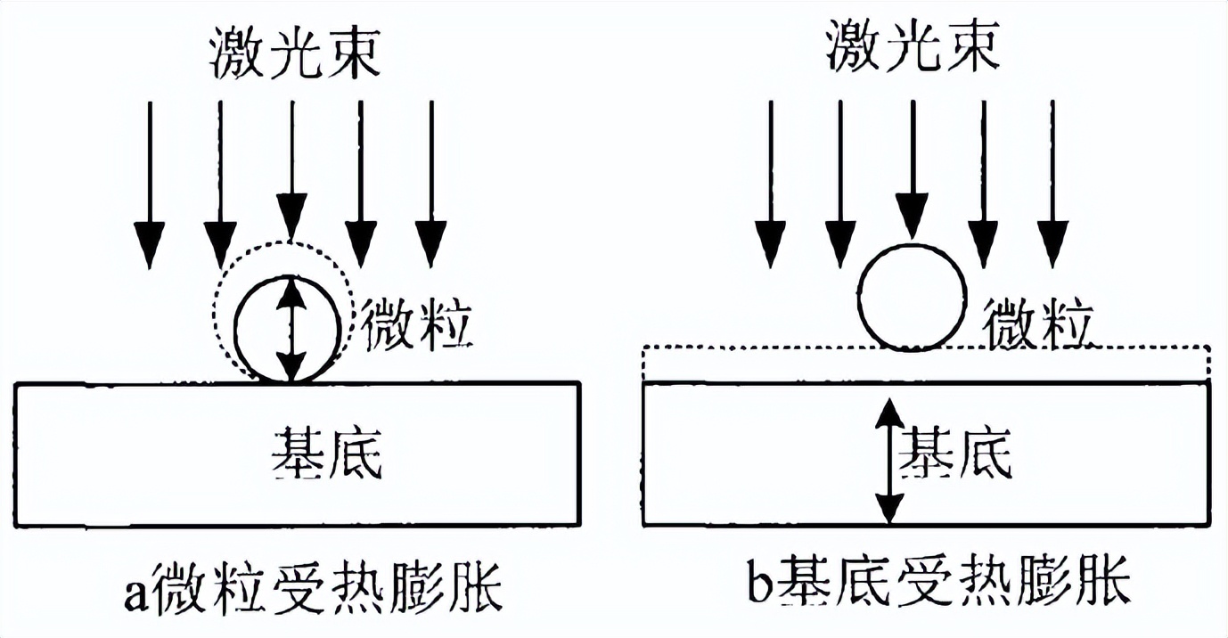 激光清洗工艺与检测,激光清洗技术的组成结构