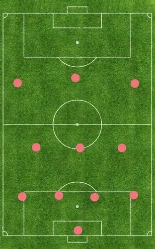 足球进化史完整版,足球阵型的演变过程