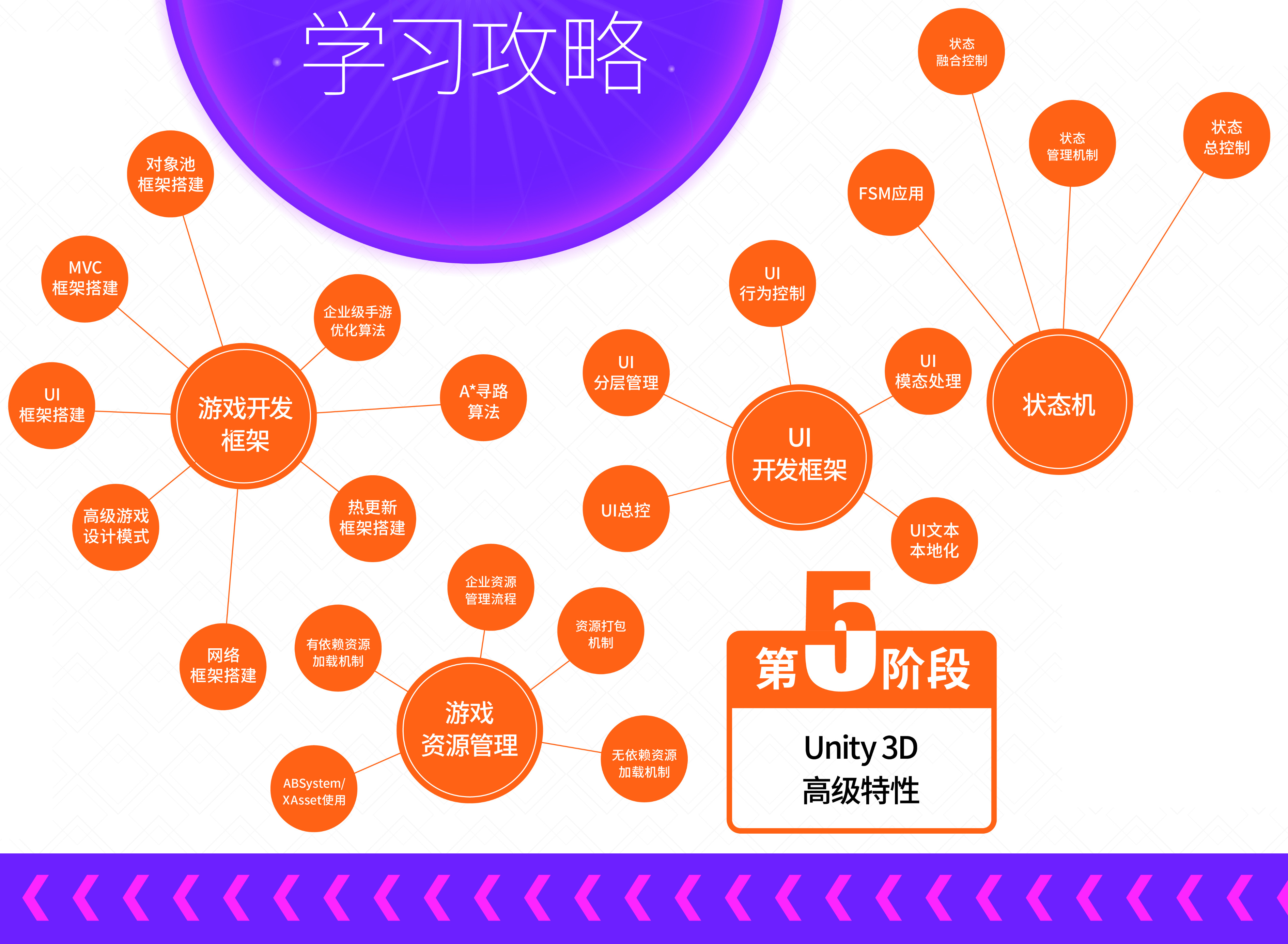 游戏开发需要学什么培训班,游戏开发老总