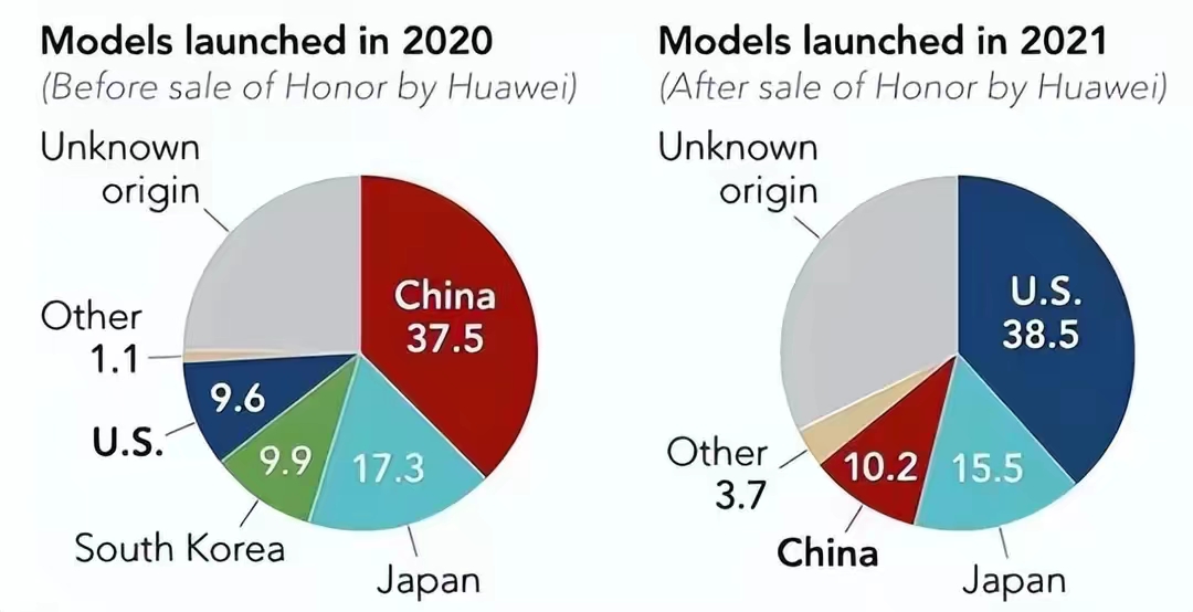 荣耀手机即将崛起,荣耀引领国产手机新竞争时代