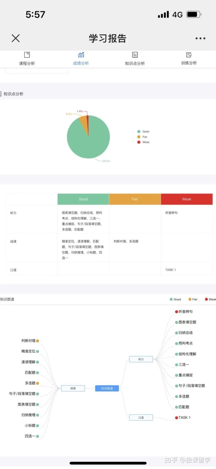 独课英语,芜湖托福培训暑假课程