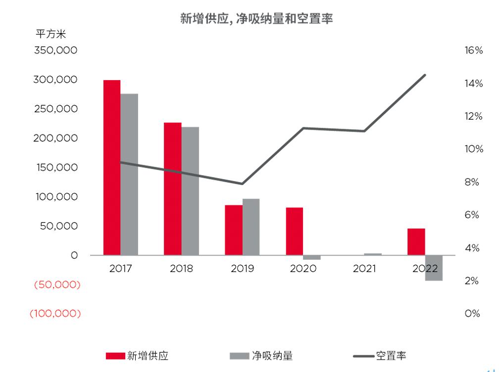 蓄势待发｜2022-2023年度天津房地产市场回顾与期待