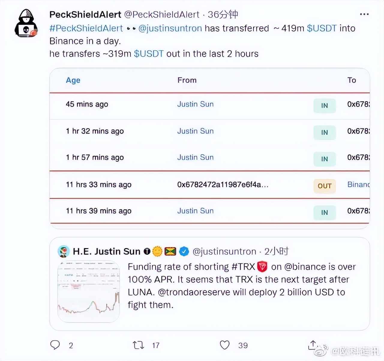 币圈从1500赚到2000万,从1美元到100美元