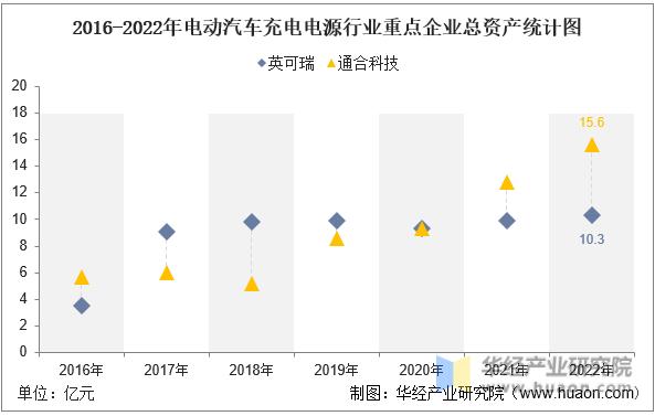 国内新能源汽车电驱领域公司排行,中国新能源电驱动公司排名
