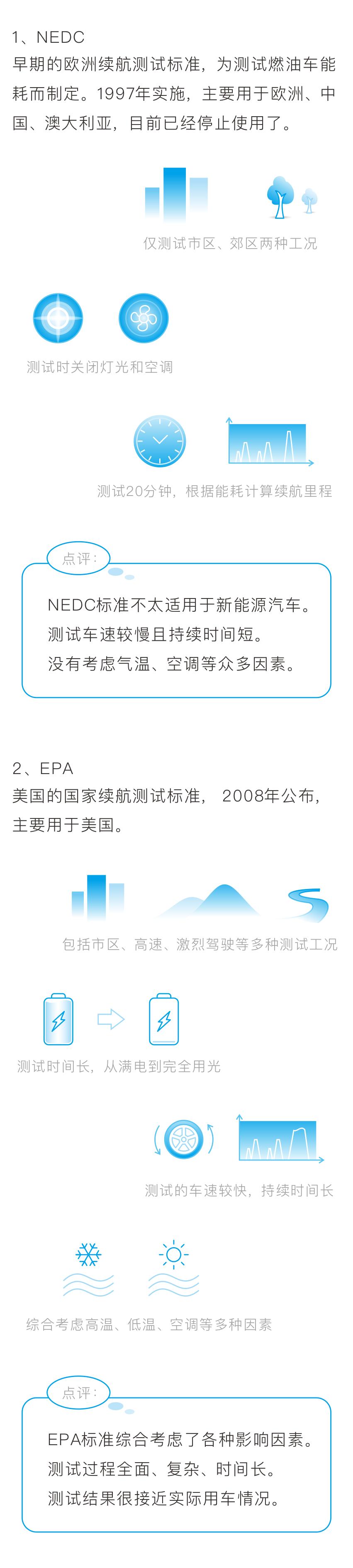 新能源汽车的续航里程真的准吗,新能源汽车续航里程由什么决定的