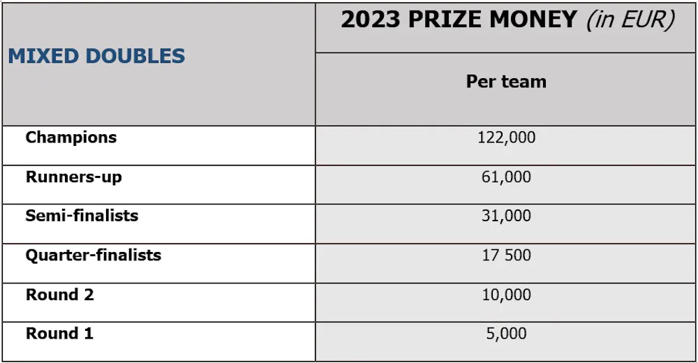 法网赛程时间表2022奖金,法网公布2024年赛事总奖金