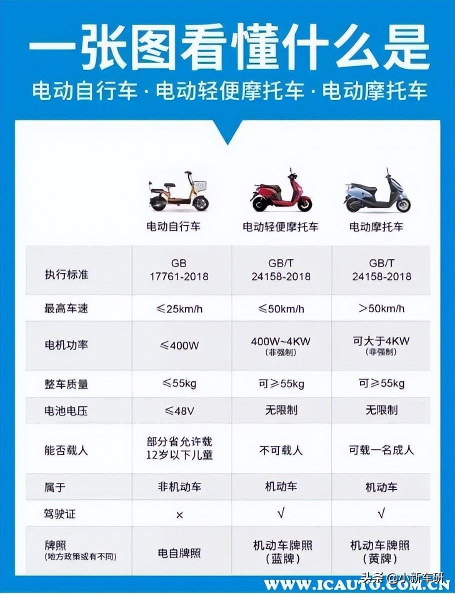 有没有又轻又安全的头盔,什么电动车头盔好用又舒服