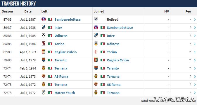 拿过大力神杯的球队有哪些,哪些足球明星拿过大力神杯