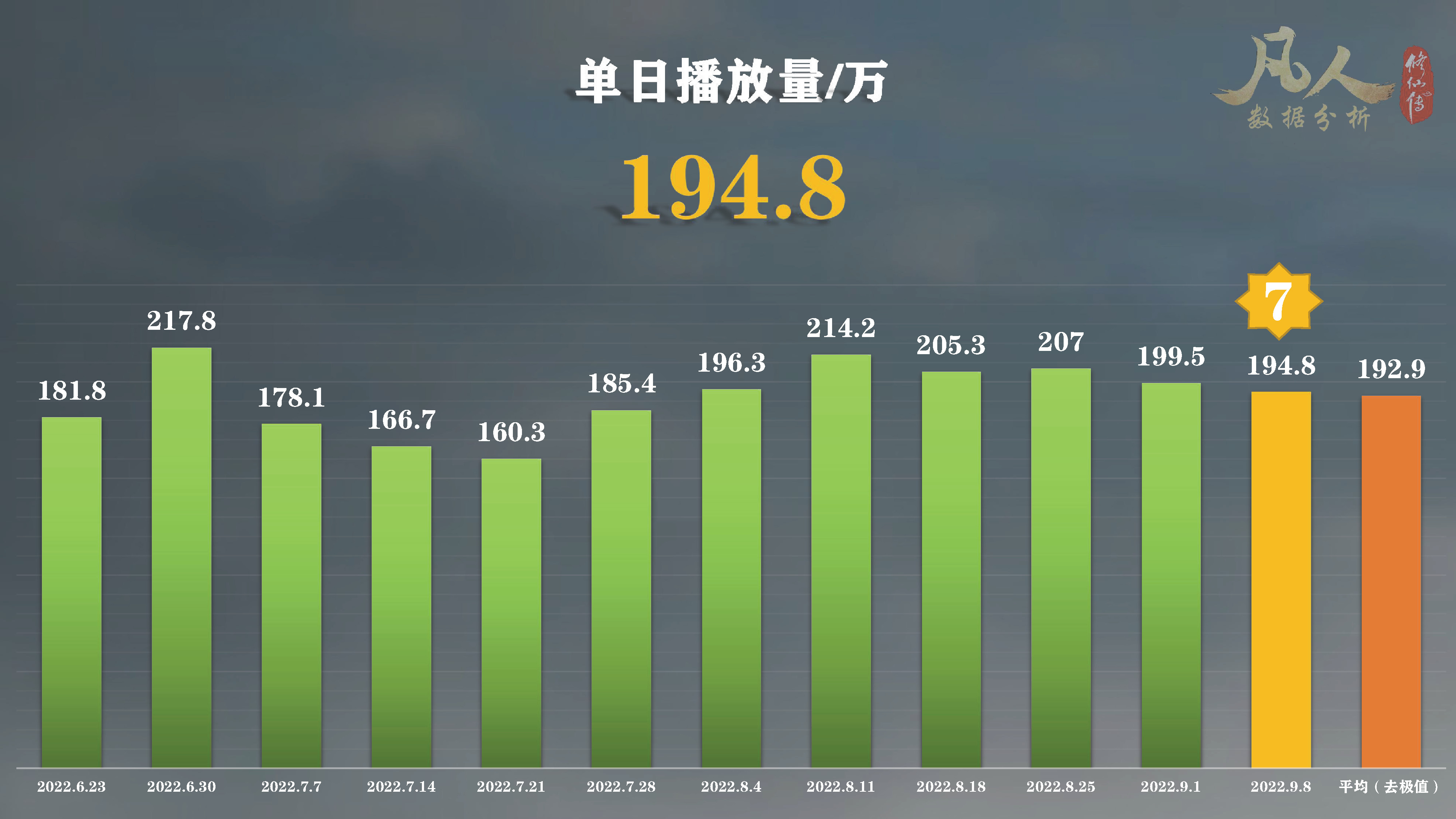 就3天？凡人修仙传动漫第1集高播暂停！第61集高播还在继续