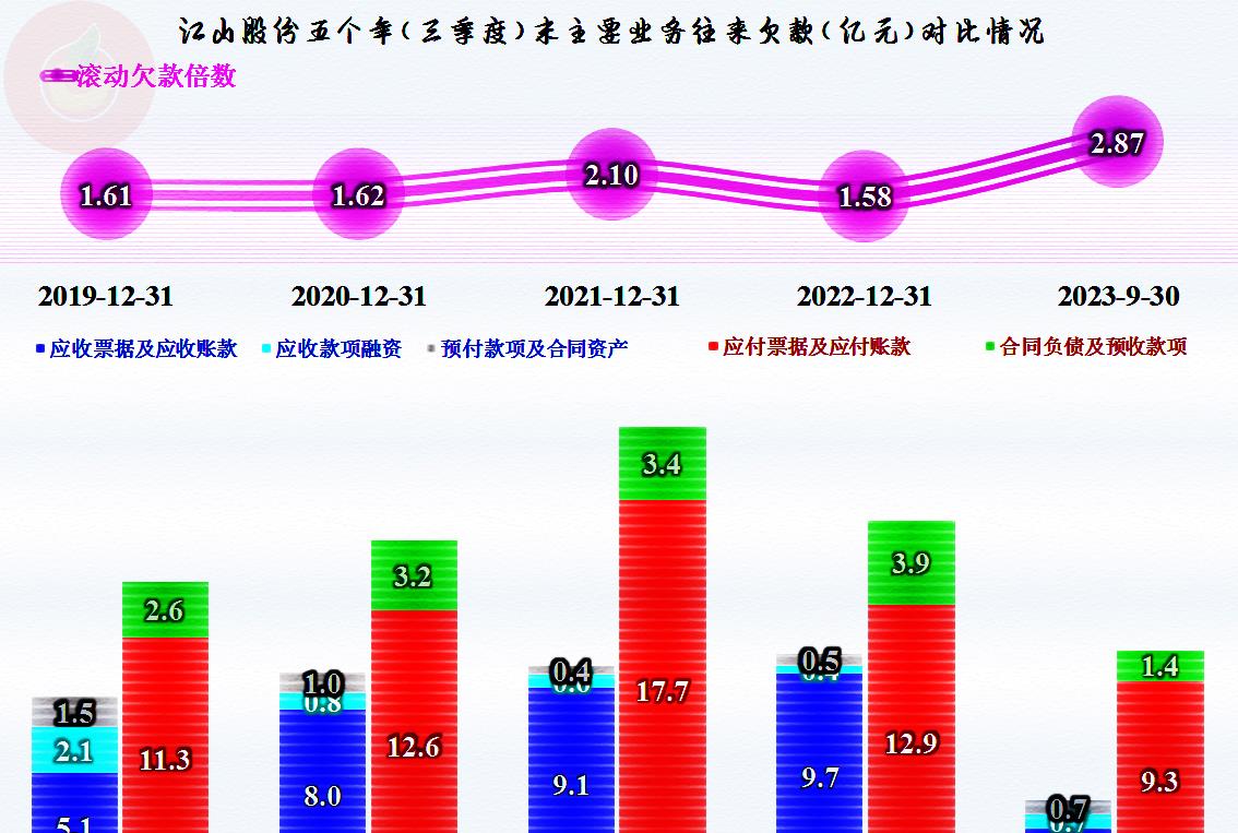 江山股份2019年,江山股份前途