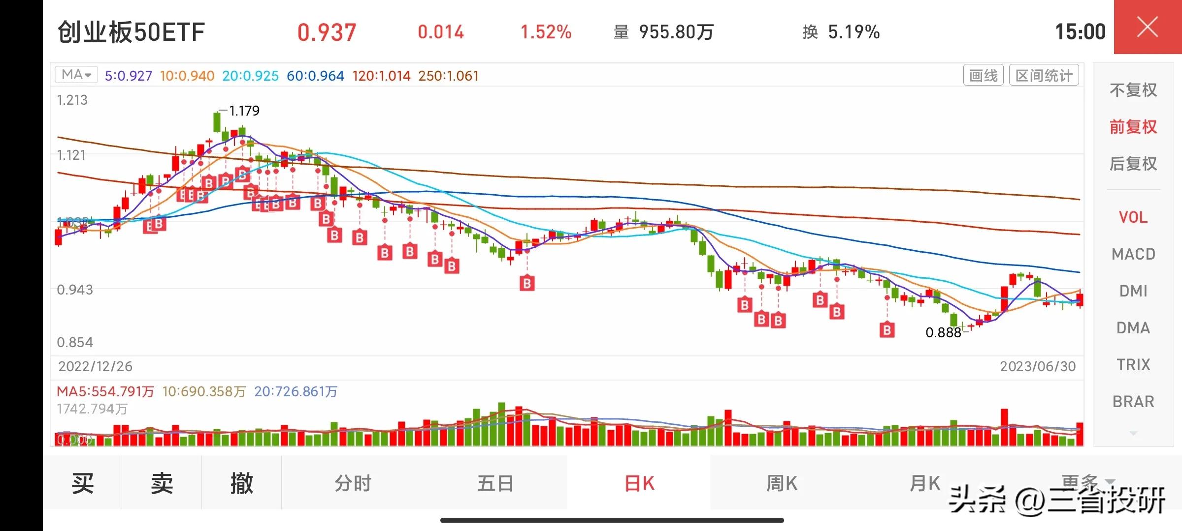 创业板50etf交易规则及费用,创业板50etf在etf交割日会受影响么