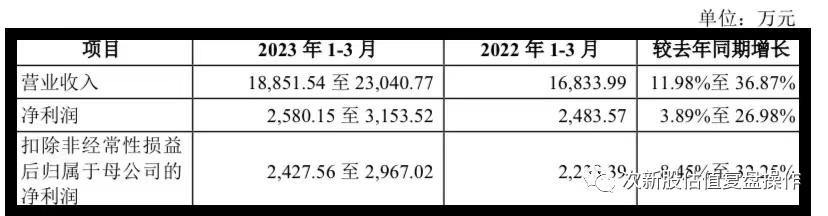 301258新股估值分析和申购建议,301298估值分析及打新申购建议