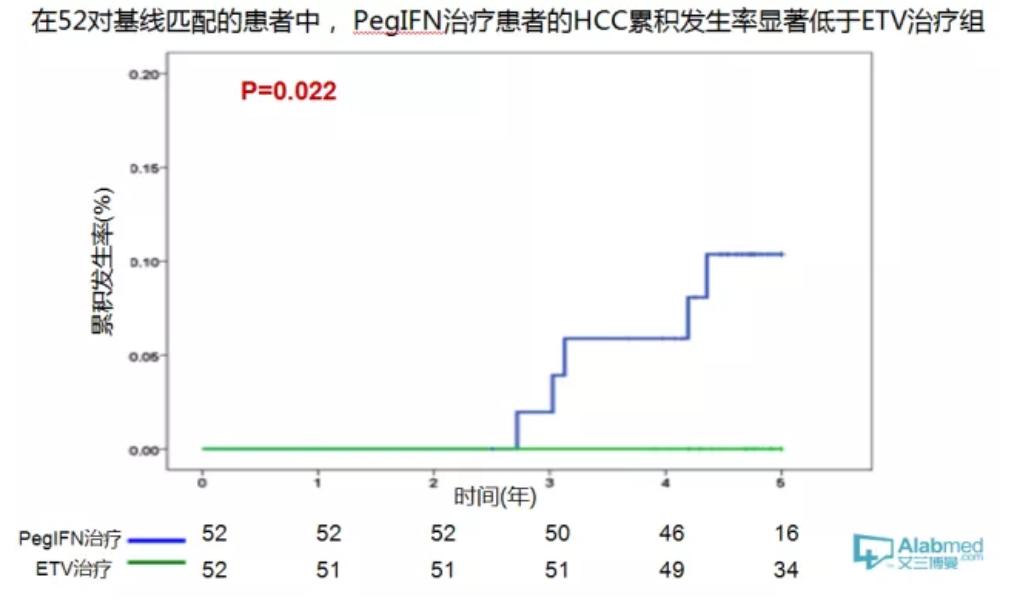 慢性乙肝治疗指南最新版推荐药,治疗慢乙肝的中成药