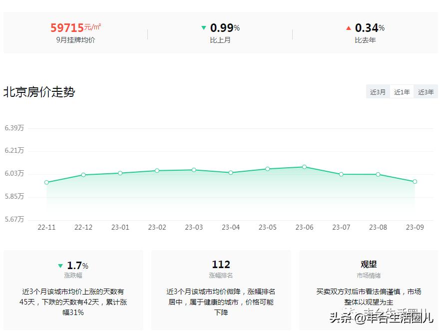 丰台房价最新价格表,丰台房价最新价格一览表