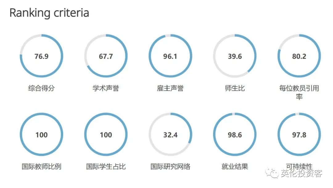 qs世界大学排名2023英国大学,英国大学排名2024年qs完整排名