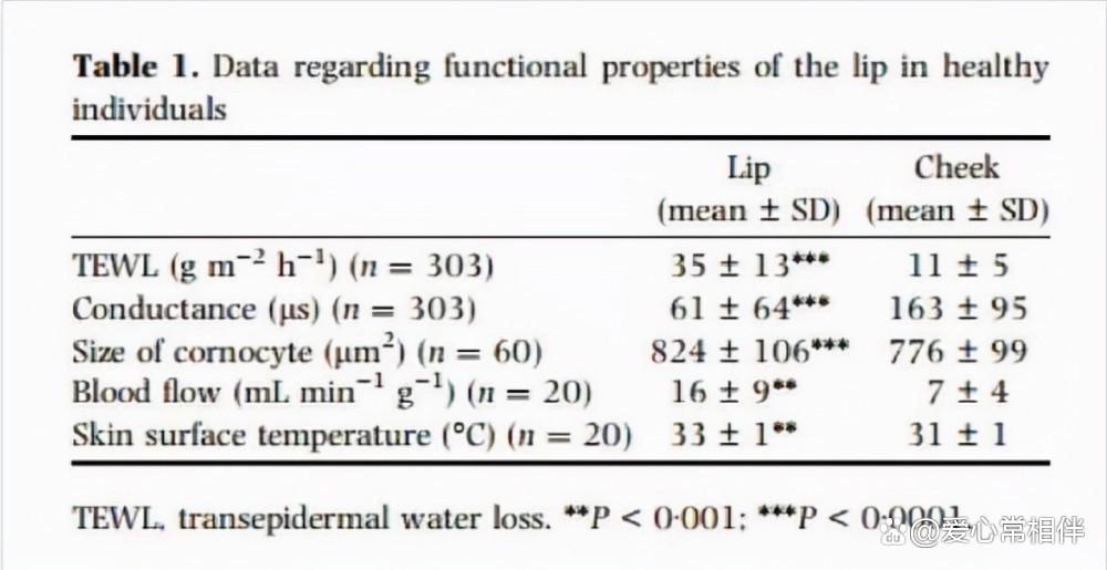 小孩嘴皮溃烂最快消除方法,孩子嘴干起皮怎么办