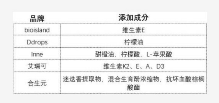 8款热门dha对比挑选宝宝dha不迷茫,dha十大必买产品