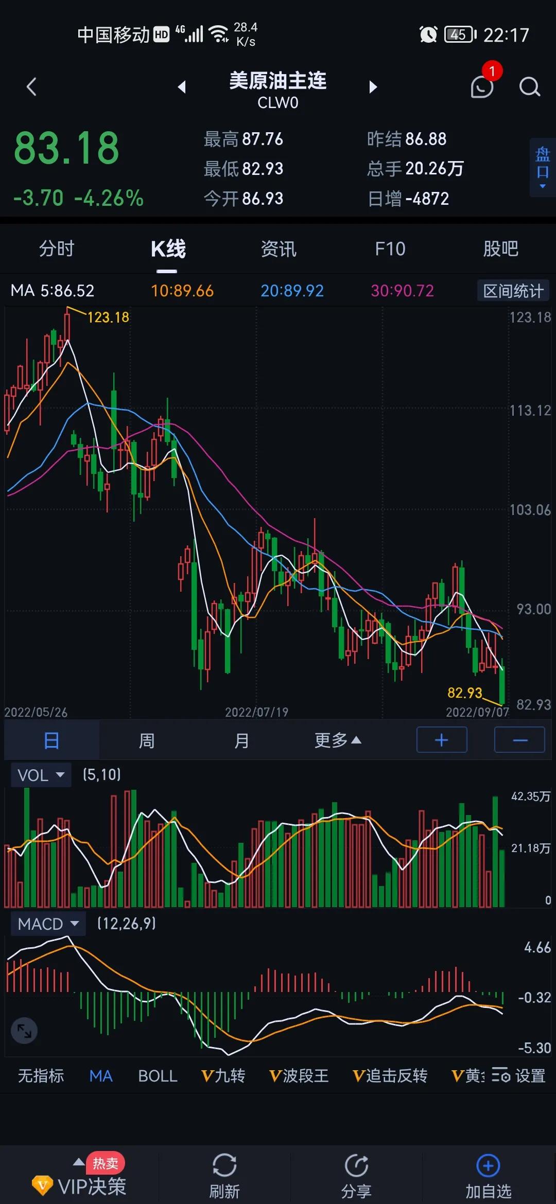 石油战争还在继续吗,石油战争重演