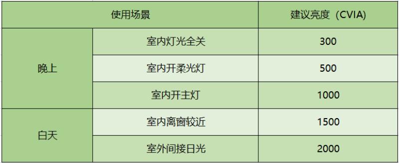 家用投影仪卧室推荐哪款,家用卧室投影仪推荐怎么选