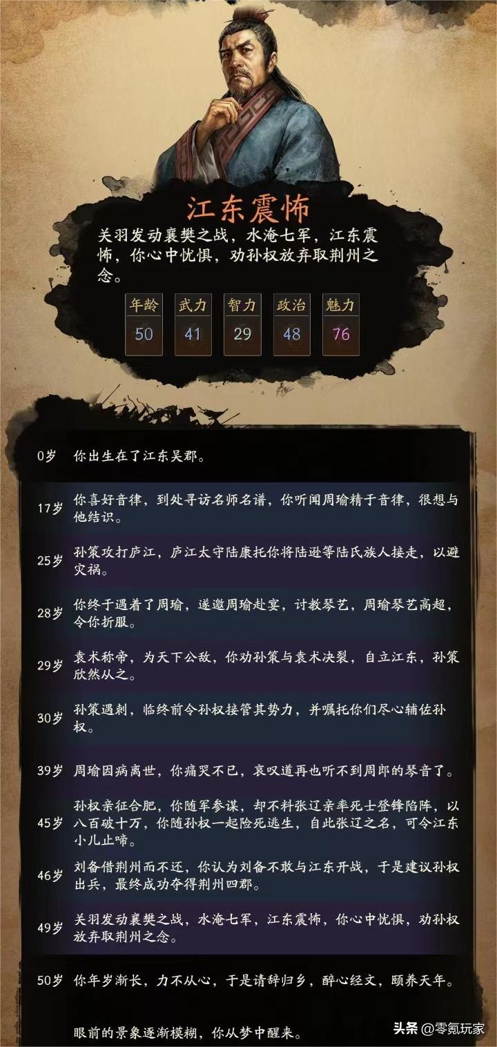 小游戏:穿越到三国,你是谁?625智力,975*力武**的仙人修炼指南