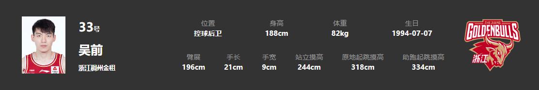 18罗汉成员,18届国青男篮