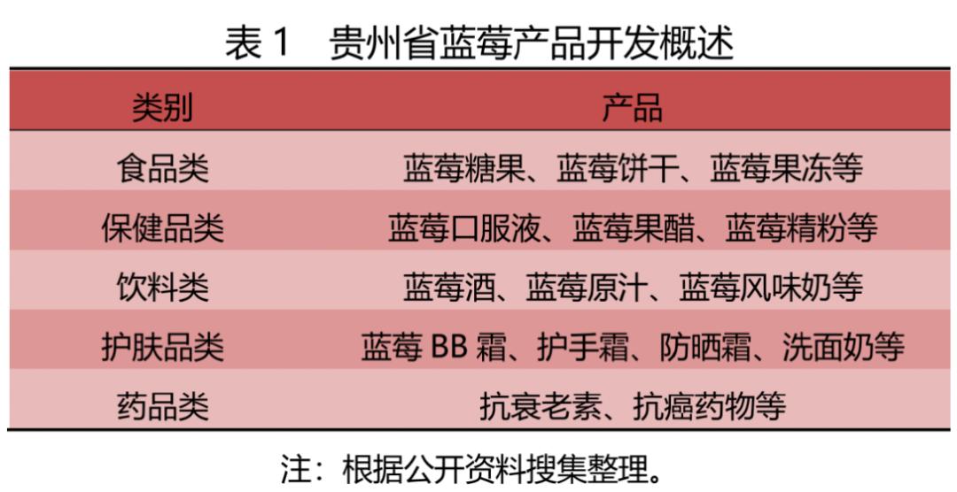 贵阳蓝莓产业,贵州蓝莓种植面积及产量