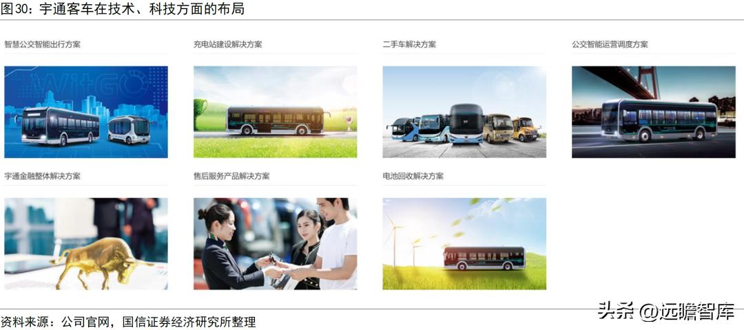 宇通客车新能源海外,宇通客车未来可期吗