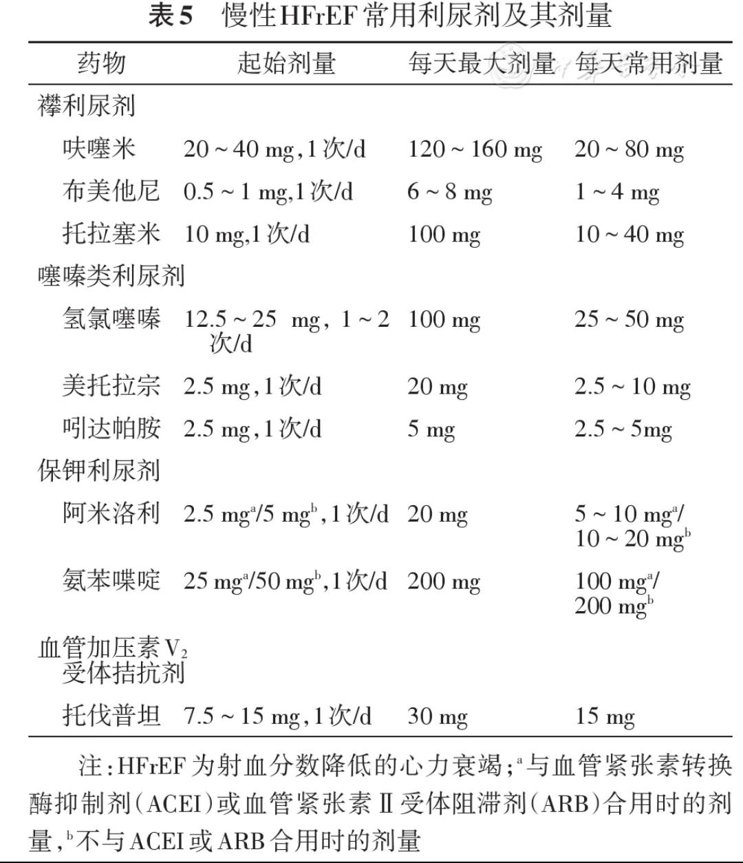 心力衰竭中医治疗方法,心力衰竭的中医疗法