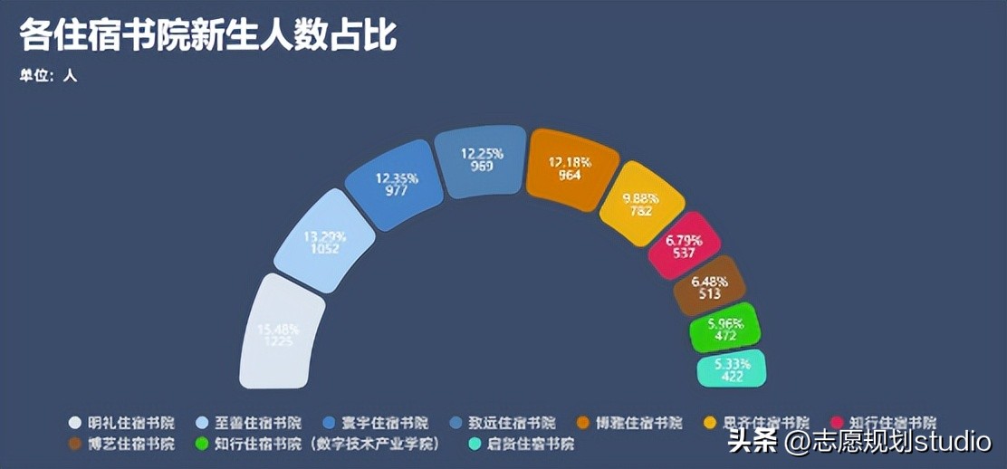 郑州学校西亚斯,郑州西亚斯学院在哪个区