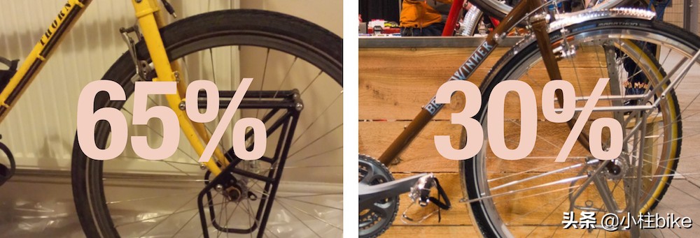 十款最佳通勤自行车旅行车,最适合家用旅行的好自行车