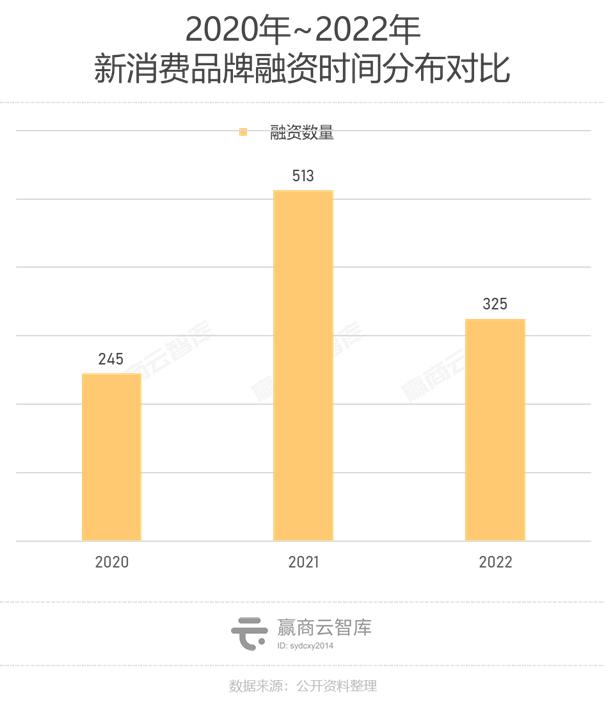 2023卷到现在，还有什么品牌值得招？