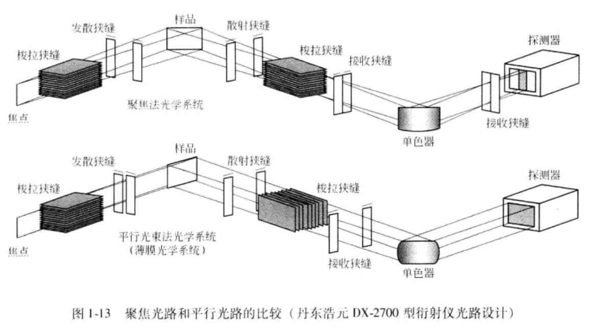 xrd衍射仪的测试原理,粉末xrd衍射仪主要应用