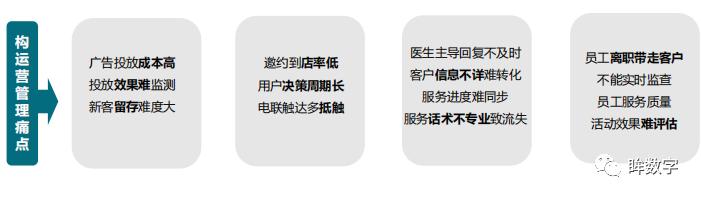 口腔医疗纠纷找谁处理,彻底颠覆口腔医疗行业