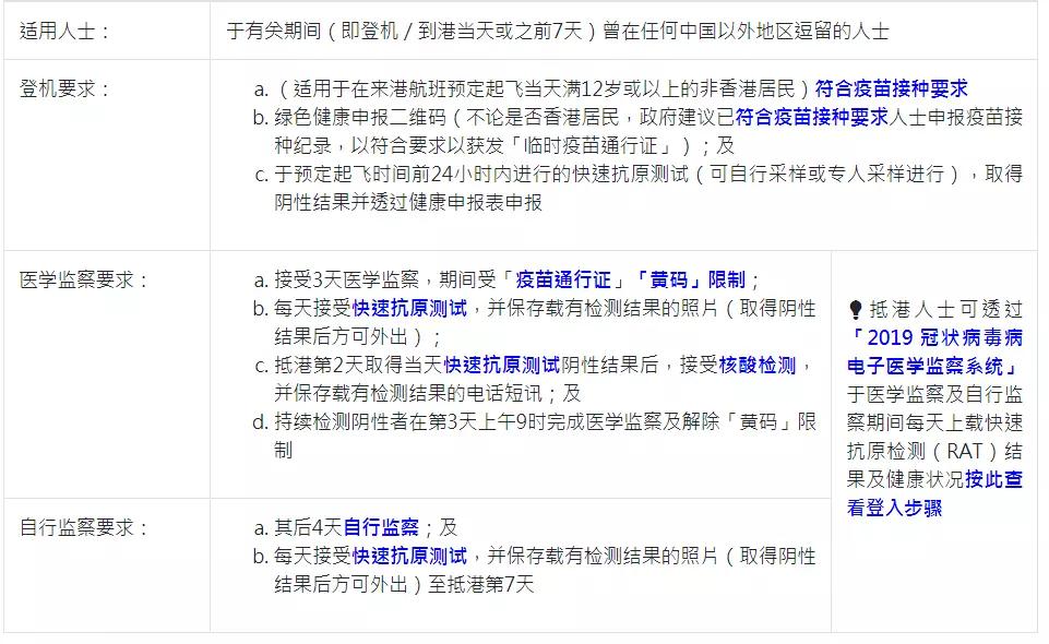 各国自由行签证最新政策解读,2023年4月各国签证及入境政策汇总