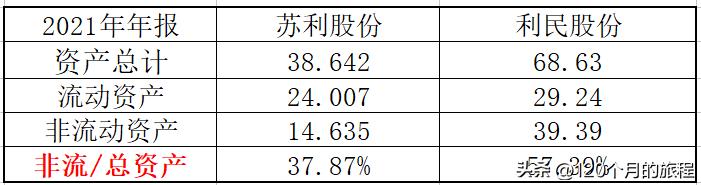 发现两只小而美绩优股，苏利股份和利民股份的纯定量分析研究