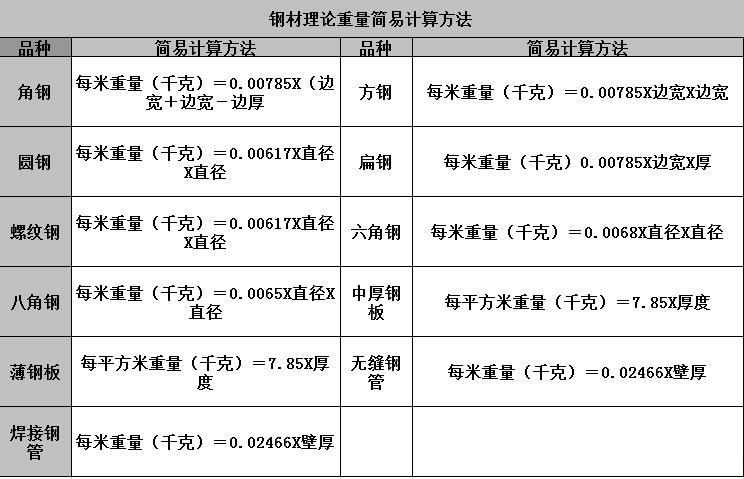 建筑工程钢材价格调差参考标准,建筑工程钢材含量指标标准