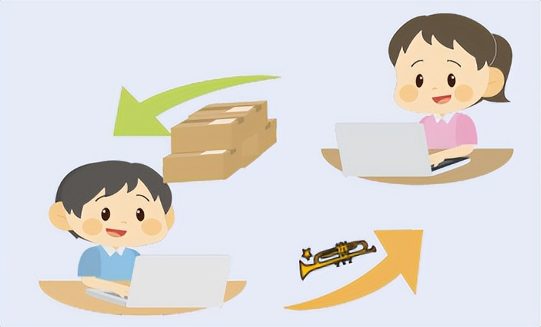 萨克斯国外代购,海外代购退货为什么退回国内