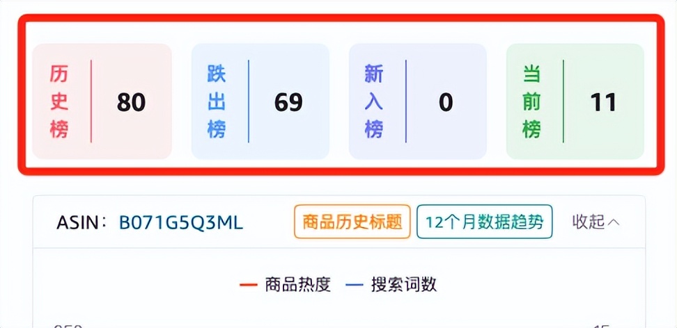 用飞鱼数据参谋，玩转亚马逊ABA，用一次就会爱上