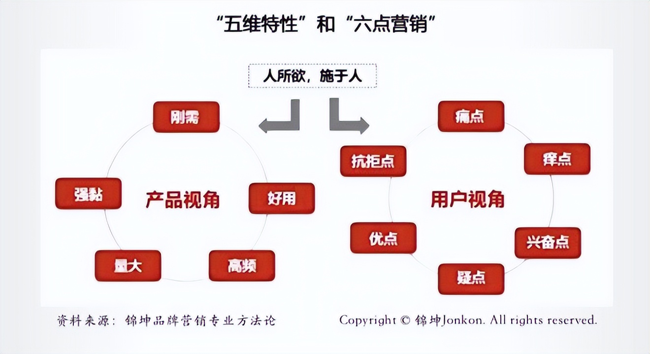 正邦集团2020500强,正邦全国五百强