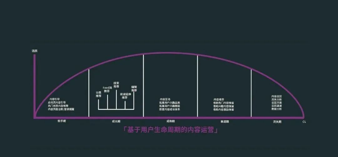 运营社群活动规则,社群活动运营模式