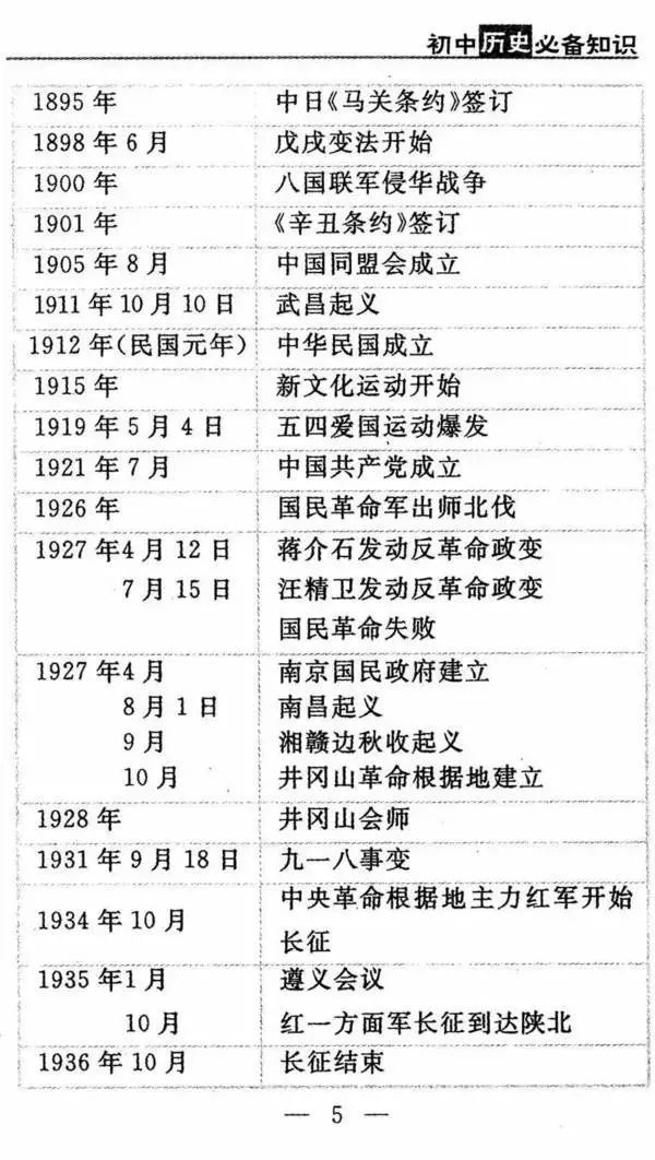 初中必背历史知识点150题,初中政治历史必考知识点归纳大全