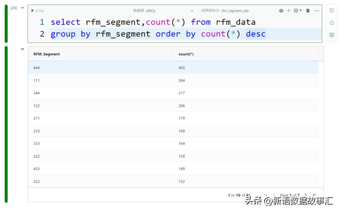 rfm用户价值分析模型,如何利用rfm发掘客户价值
