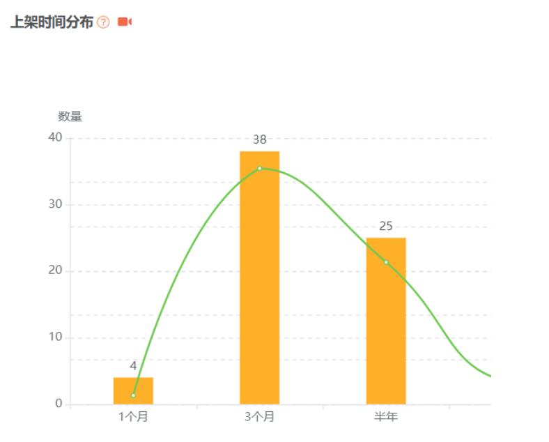 跨境万物|移动空调迎Cool夏，如何玩赚季节性出海爆品？