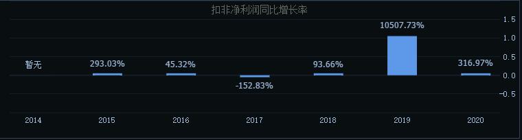 新股申购解析：奥尼电子（申购日期2021-12-17）