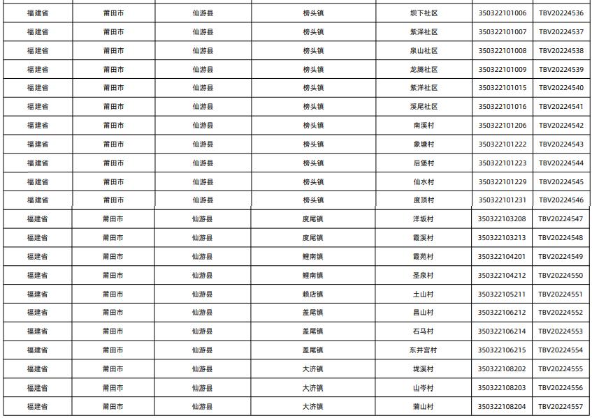 莆田这9个镇25个村在全国出名了,2019莆田市淘宝镇