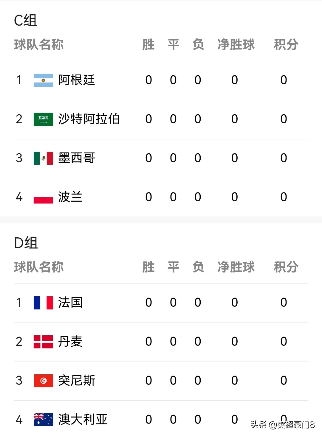 亚洲五支球队出线世界杯,亚洲6支球队晋级世界杯