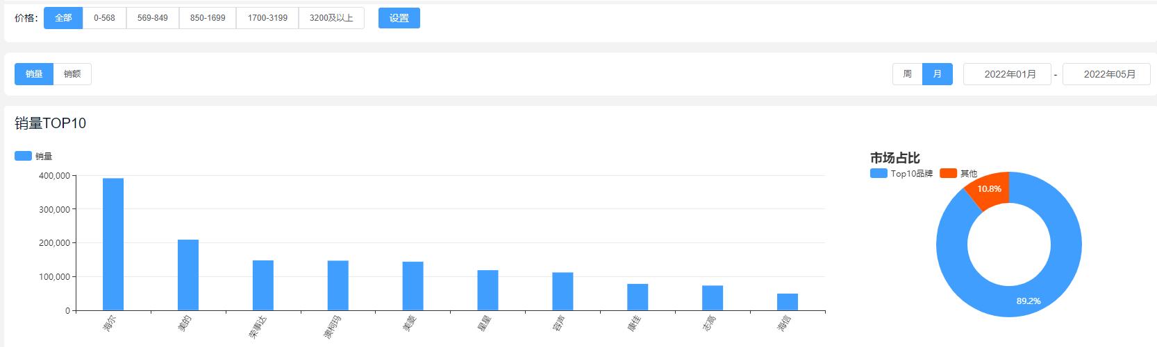 2021年冷柜占比,2023年冷柜行业现状及分析