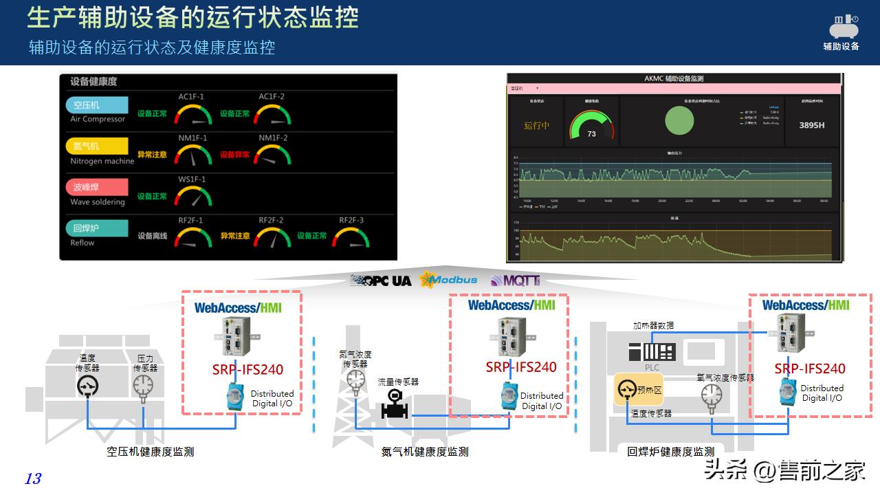 物联网大数据数字化工业4.0视频,工业物联网平台方案